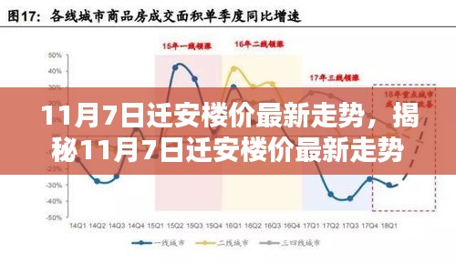 揭秘迁安楼市最新动态，11月7日楼价走势与购房良机洞察