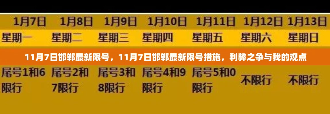 11月7日邯郸最新限号措施，利弊之争与我的观点分析