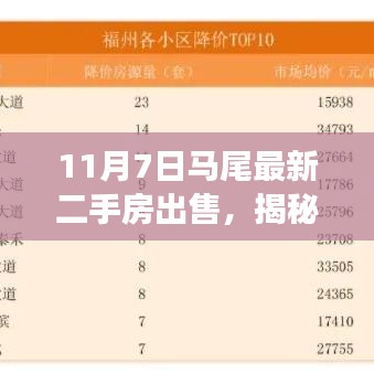 揭秘马尾最新二手房市场，深度解析最新房源出售情报（11月7日更新）