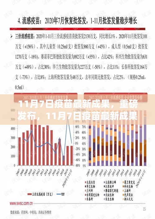 科技之光照亮健康之路，疫苗最新成果重磅发布在11月7日