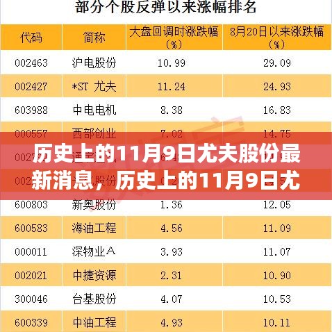 历史上的11月9日尤夫股份最新消息深度解读与观点分析