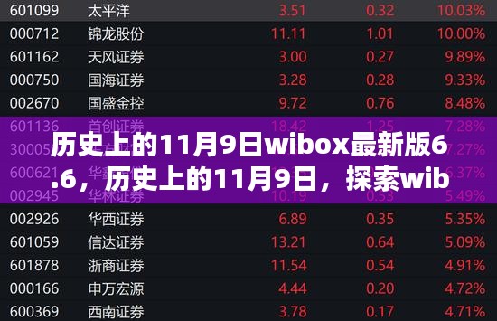 历史上的11月9日，wibox 6.6里程碑时刻探索