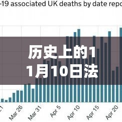 历史上的11月10日法国疫情深度解析与最新数据消息播报