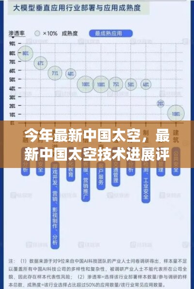 最新中国太空技术进展全面评测，特性、体验、竞品对比及用户分析