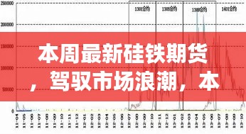 本周硅铁期货市场浪潮解析，如何通过学习变化实现投资梦想之旅？