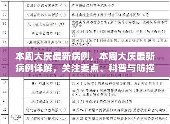 大庆本周最新病例详解，关注要点、科普知识及防控策略