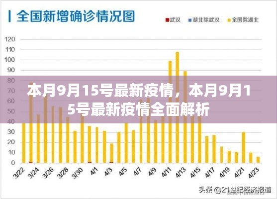 9月15日最新疫情全面解析及动态更新