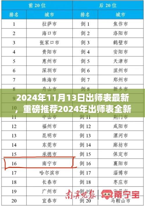 重磅推荐！2024年全新修订出师表，小红书独家呈现