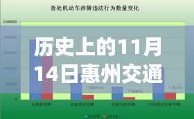 历史上的11月14日惠州交通事故深度解析，最新消息、特性、用户体验与竞品对比分析