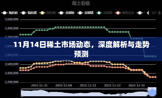 11月14日稀土市场动态，深度解析与走势预测