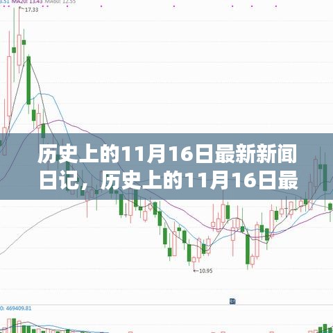 历史上的11月16日最新新闻日记及其产品评测介绍