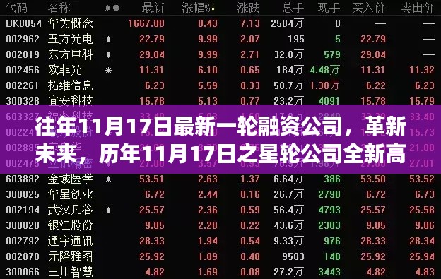 历年11月17日之星轮公司融资革新，高科技产品重磅来袭！