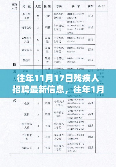 残疾人招聘动态，历年11月与1月市场概览及最新信息汇总