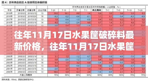 往年11月17日水果筐破碎料最新价格概览，市场分析与观点探讨