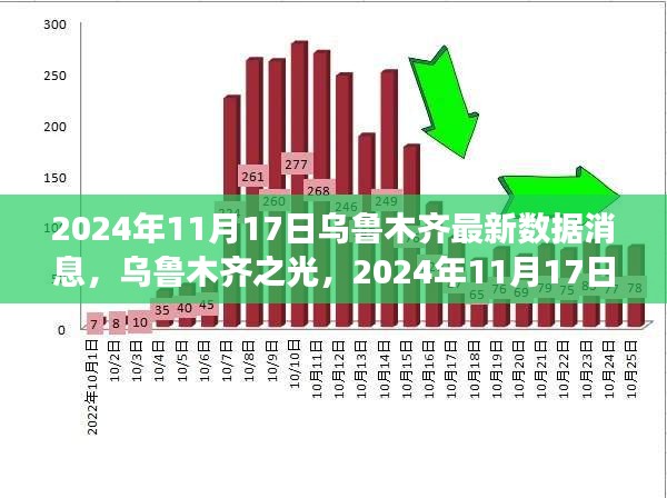 乌鲁木齐之光，学习成就梦想，自信照亮未来（最新数据消息）