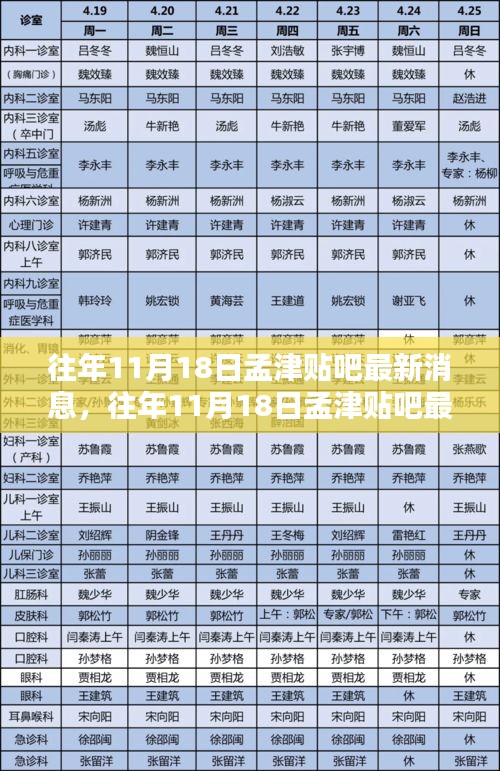 孟津贴吧最新消息深度解析与评测，历年11月18日动态回顾