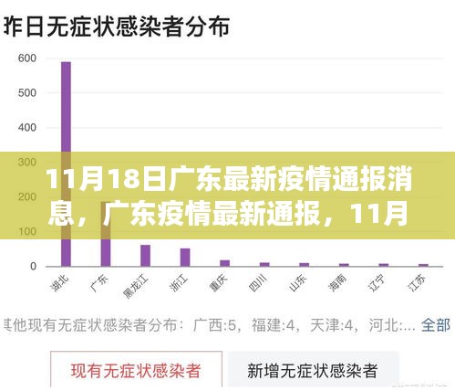 广东疫情最新通报，挑战与希望并存，11月18日最新消息更新