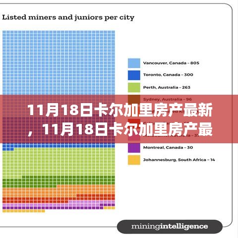 卡尔加里房产最新动态详解与高效交易攻略