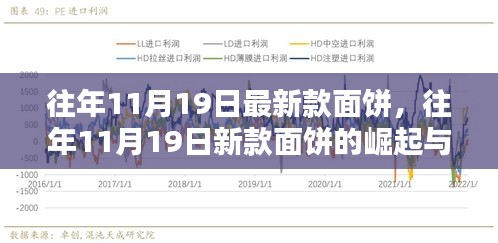 往年11月19日新款面饼的崛起及特点解析