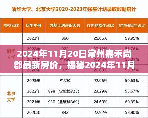 揭秘，常州嘉禾尚郡最新房价走势及预测（2024年11月20日）