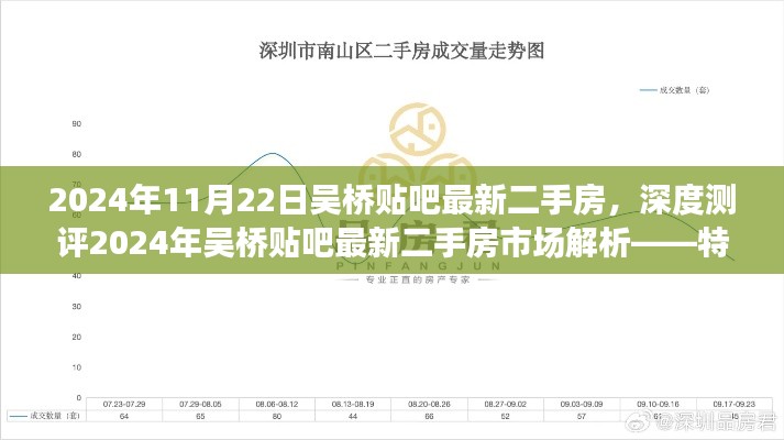 深度解析吴桥贴吧最新二手房市场，特性、体验、竞品对比与用户群体分析