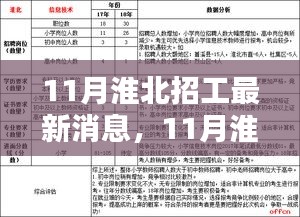 11月淮北招工最新消息及就业态势分析