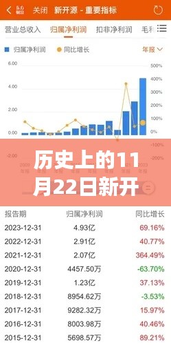 历史上的11月22日新开源股票动态及解读，最新消息与深度解读