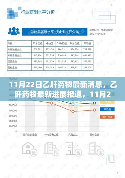 乙肝药物最新进展报道，科学突破与未来展望（11月22日更新）