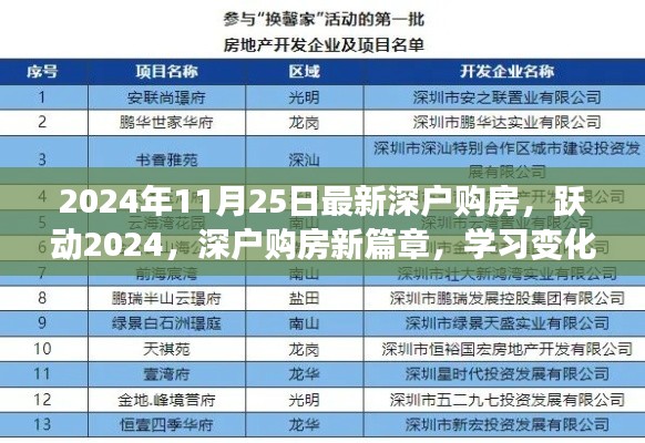 跃动2024，深户购房新篇章，学习变化铸就自信与梦想