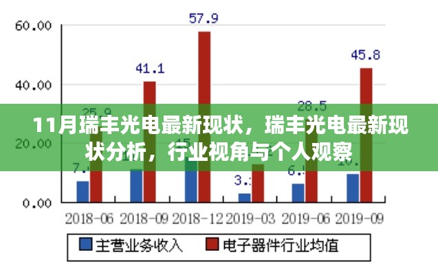 瑞丰光电最新现状分析，行业视角与个人观察报告（最新进展）