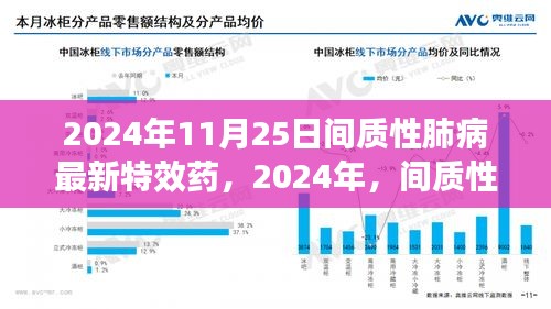 间质性肺病新突破，2024年特效药带来希望之光