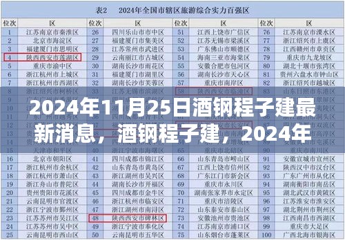 酒钢程子建最新消息与历程回顾，2024年11月25日更新