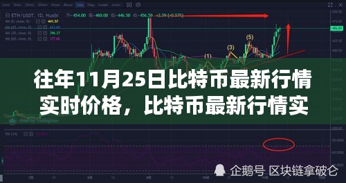 比特币最新行情查询指南，历年11月25日实时价格分析与查询指南（初学者与进阶用户适用）