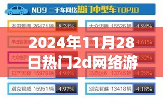 2024年最火2D网络游戏攻略，从入门到精通