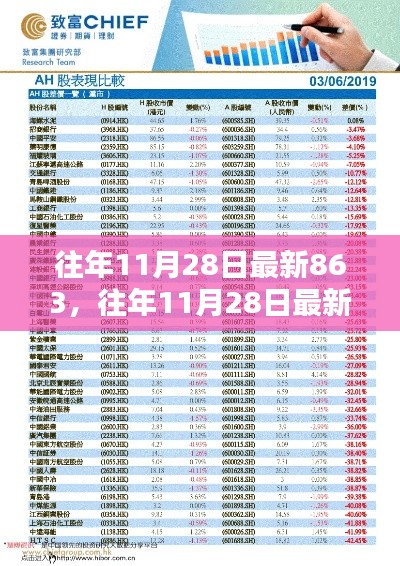 往年11月28日最新863产品评测报告发布，深度解析报告内容