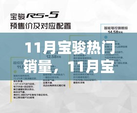 11月宝骏销量飙升，变化、学习与自信的力量驱动成功之路