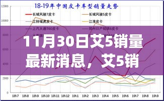 11月30日艾5销量最新消息，艾5销量最新消息分析，市场表现的全面解读与观点碰撞