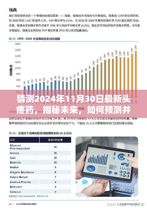 揭秘未来，预测与研发2024年最新头疼药——初学者与进阶用户指南揭秘新药猜测之旅！