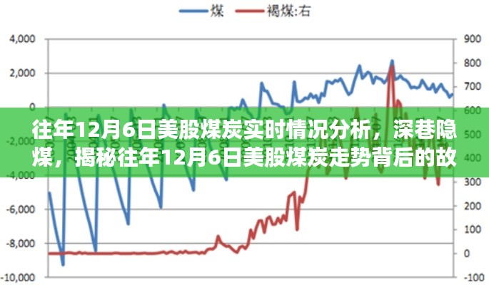 揭秘往年12月6日美股煤炭走势背后的故事，深巷隐煤与独特小店观察分析