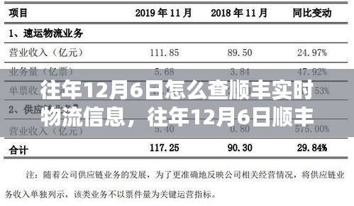 往年12月6日顺丰实时物流信息查询攻略，深度体验与全面对比评测，快速掌握物流动态