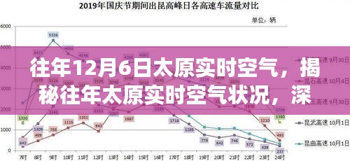 揭秘往年太原实时空气状况，深度解读与洞察三大要点，空气质量现状分析！