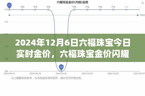 六福珠宝今日实时金价闪耀，黄金市场风云录，2024年12月6日