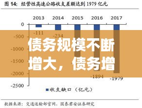 债务规模不断增大，债务增长模型 