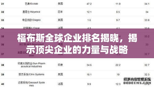 福布斯全球企业排名揭晓，揭示顶尖企业的力量与战略