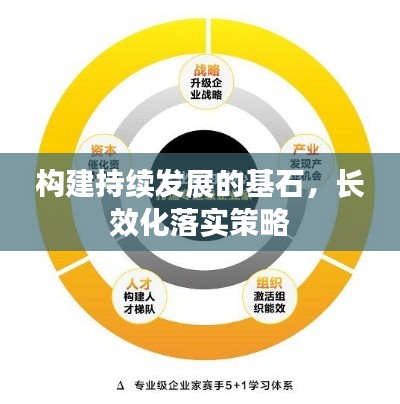 构建持续发展的基石，长效化落实策略