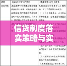 信贷制度落实策略与实践指南