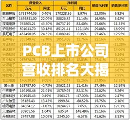 PCB上市公司营收排名大揭秘，行业巨头业绩分析与洞察