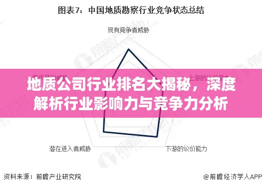 地质公司行业排名大揭秘，深度解析行业影响力与竞争力分析