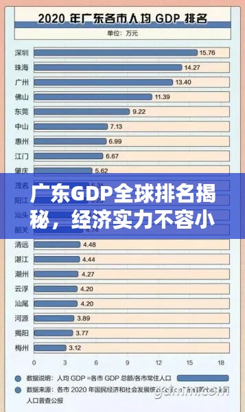 广东GDP全球排名揭秘，经济实力不容小觑！