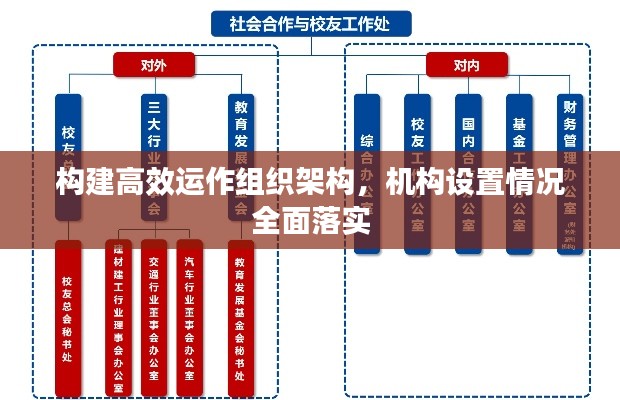 构建高效运作组织架构，机构设置情况全面落实